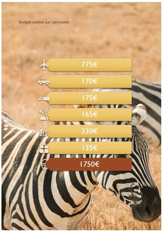 5e page Afrique du sud Carnet de voyage